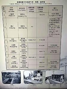 KUNMING - YUNNAN MUSEE DU CHEMIN DE FER (91)